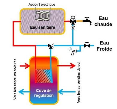 echangeur sanitaire2.jpg