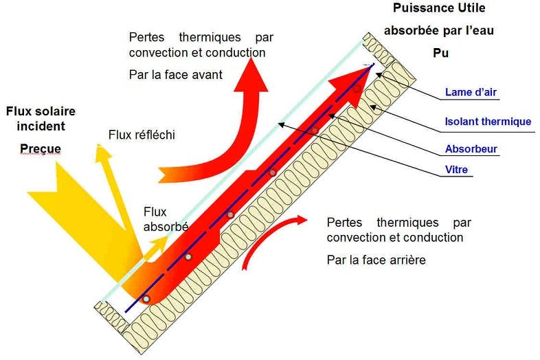 capteur solaire thermique.jpg