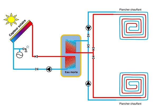 système de chauffage solaire.jpg