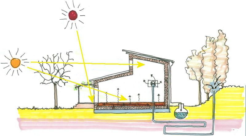 croquis synthEse maison bioclimatique .jpg