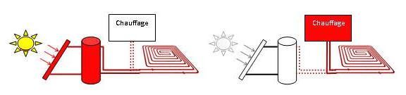 dérivation appoint.jpg