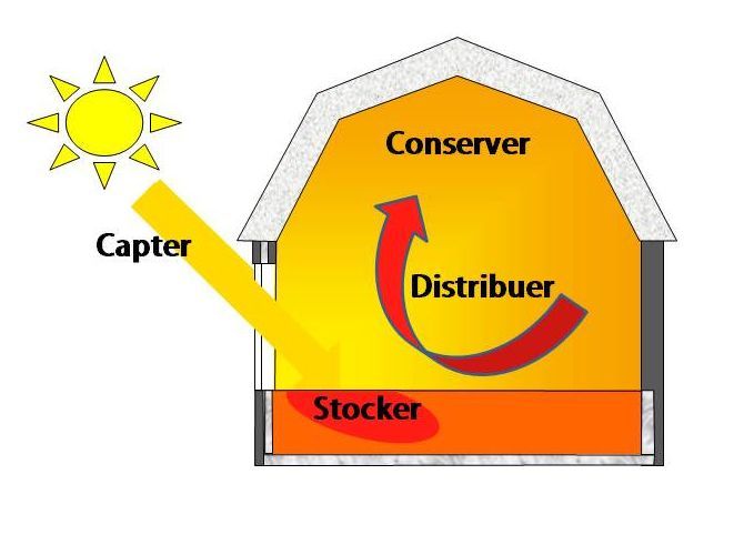 principe héliophore.jpg