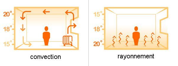 convection-rayonnement.jpg