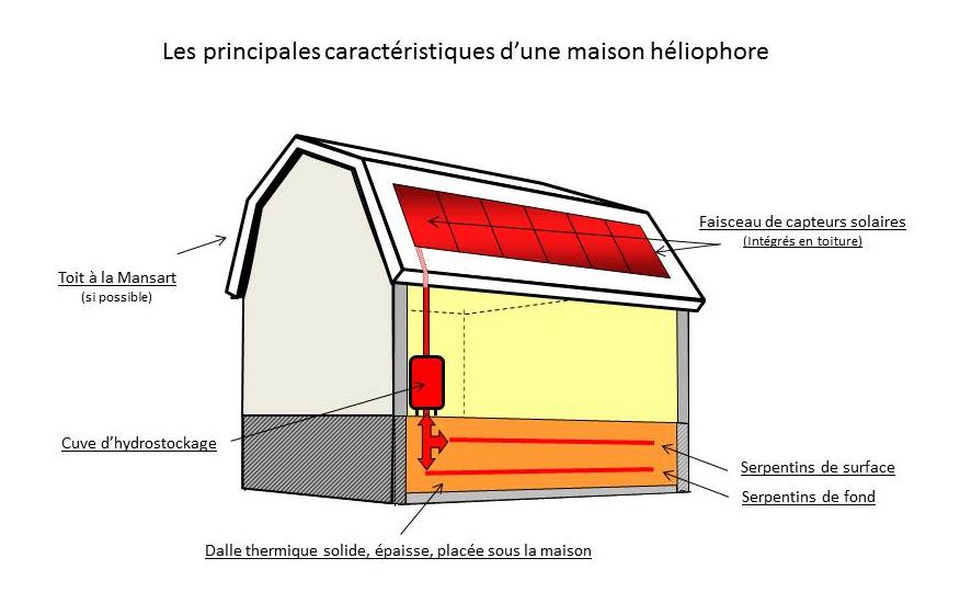 caractéristiques héliophore.jpg