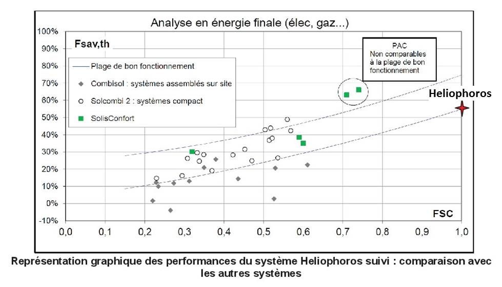 comparatif SSC ADEME.jpg